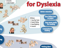 MNRI for Dyslexia Poster